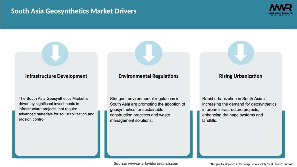 South Asia Geosynthetics Market Drivers