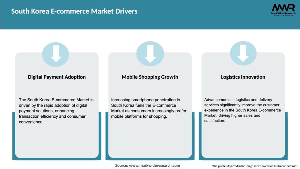 South Korea E-commerce Market Drivers