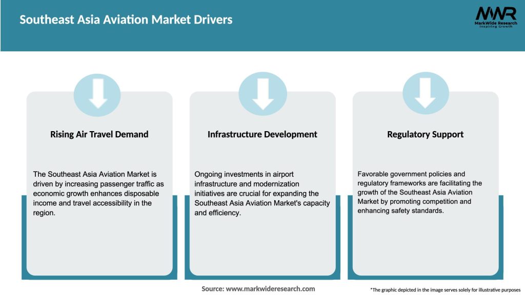 Southeast Asia Aviation Market Drivers