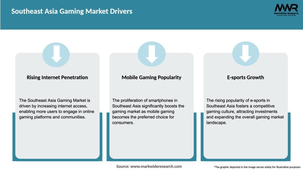 Southeast Asia Gaming Market Drivers