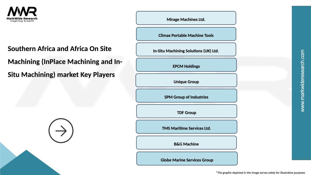 Southern Africa and Africa On Site Machining (InPlace Machining and In-Situ Machining) market Key Players