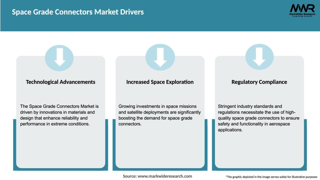 Space Grade Connectors Market Drivers