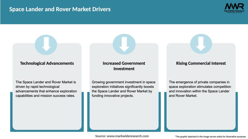 Space Lander and Rover Market Drivers
