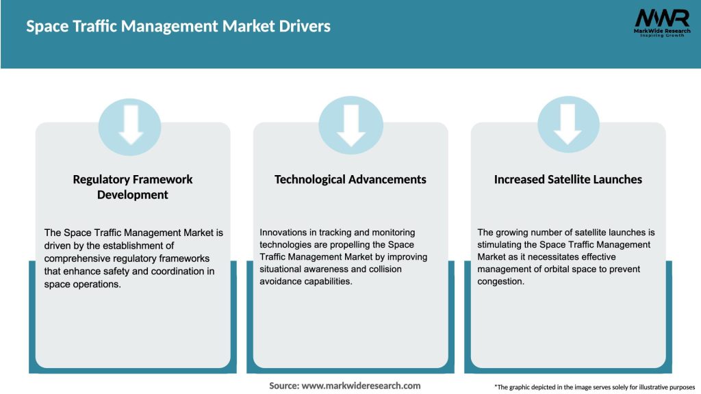 Space Traffic Management Market Drivers