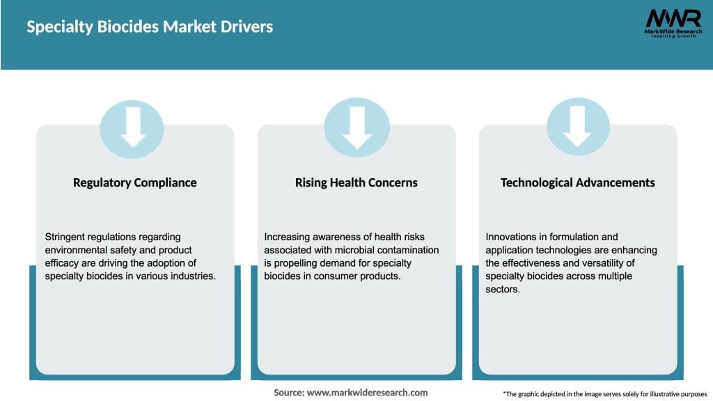 Specialty Biocides Market Drivers