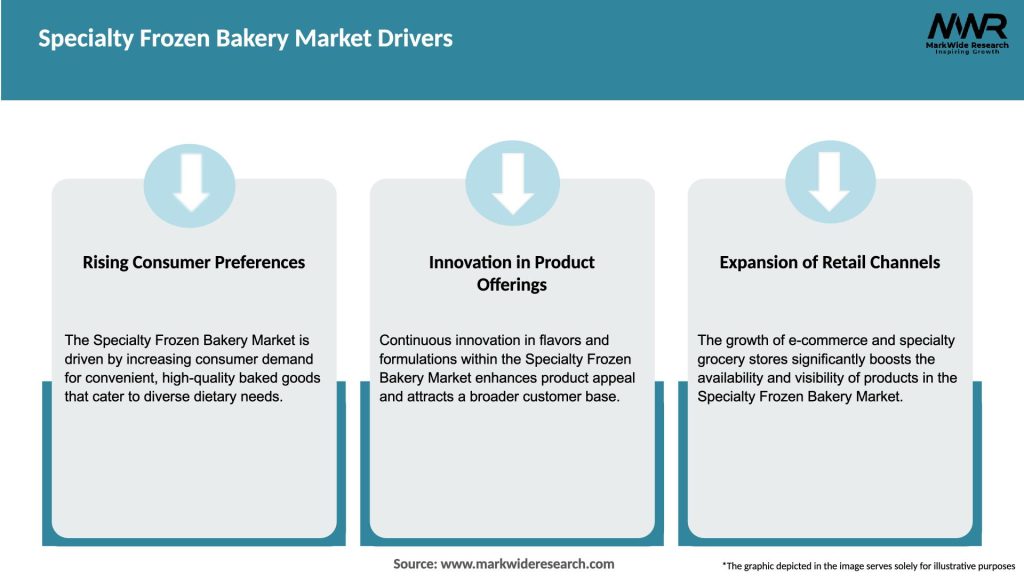 Specialty Frozen Bakery Market Drivers