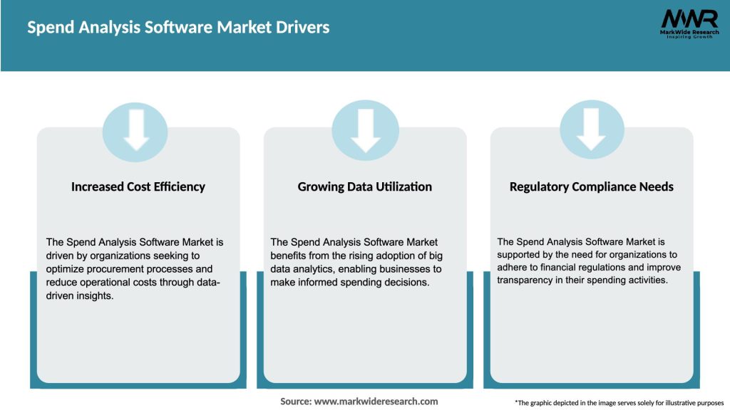 Spend Analysis Software Market Drivers