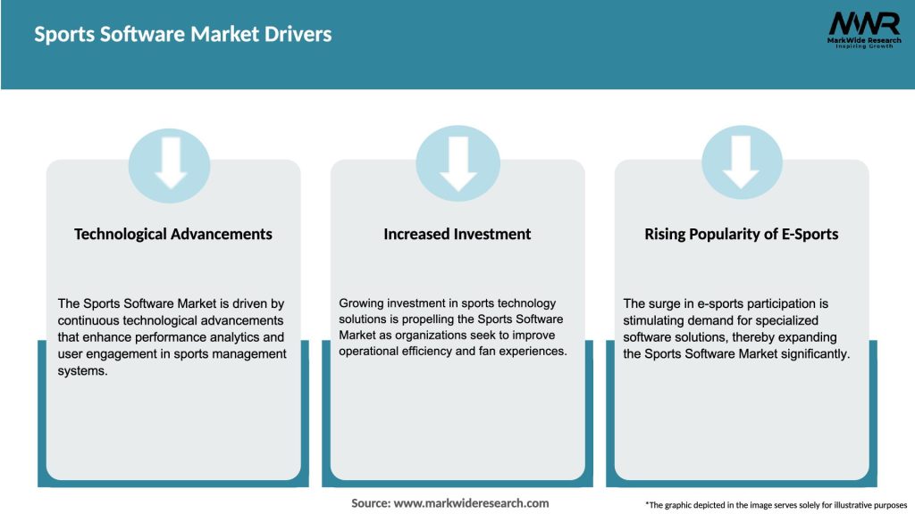 Sports Software Market Drivers