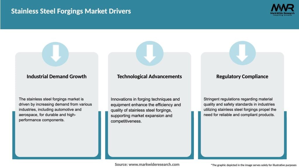 Stainless Steel Forgings Market Drivers