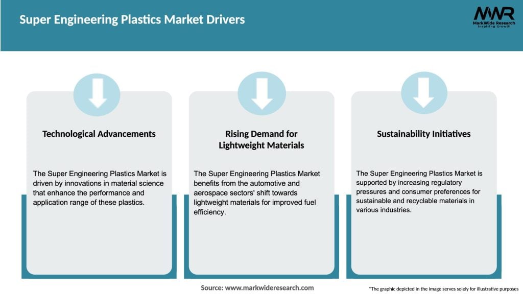 Super Engineering Plastics Market Drivers