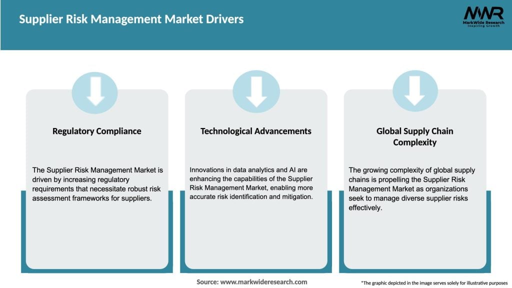 Supplier Risk Management Market Drivers