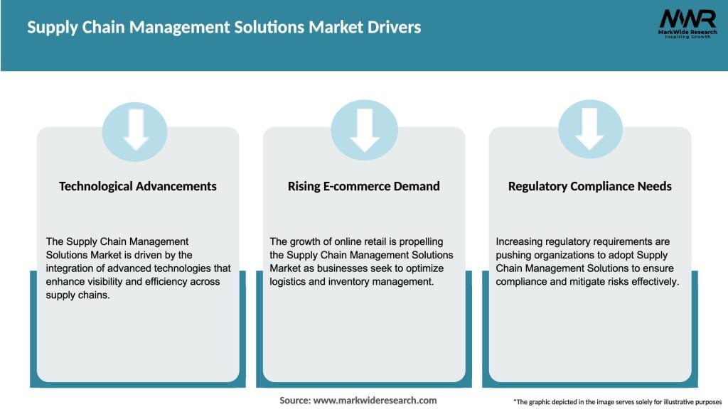Supply Chain Management Solutions Market Drivers