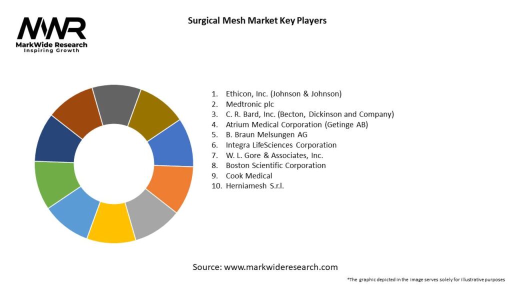 Surgical Mesh Market Key Players
