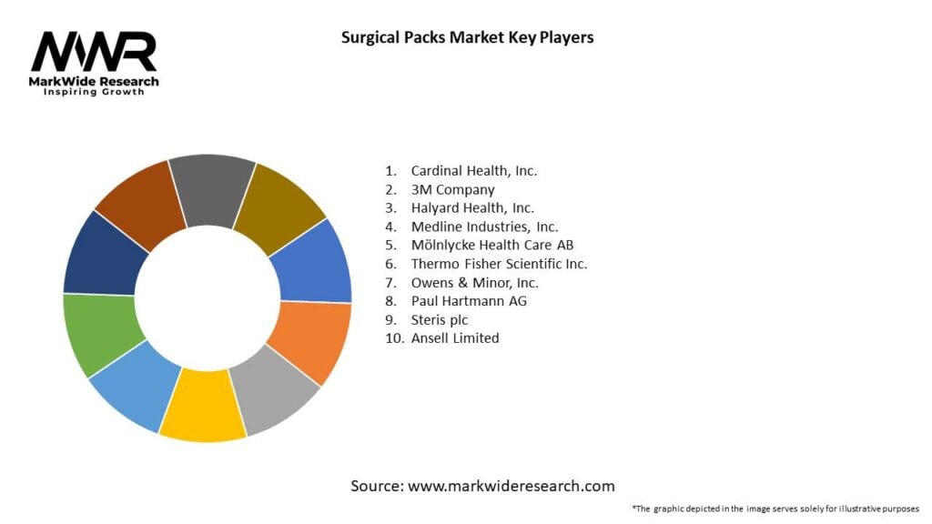 Surgical Packs Market Key Players