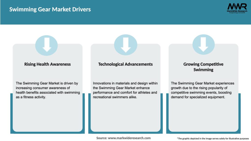 Swimming Gear Market Drivers