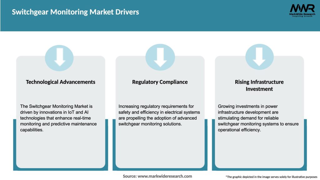 Switchgear Monitoring Market Drivers
