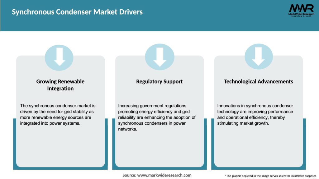 Synchronous Condenser Market Drivers