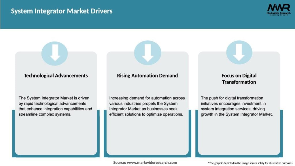System Integrator Market Drivers
