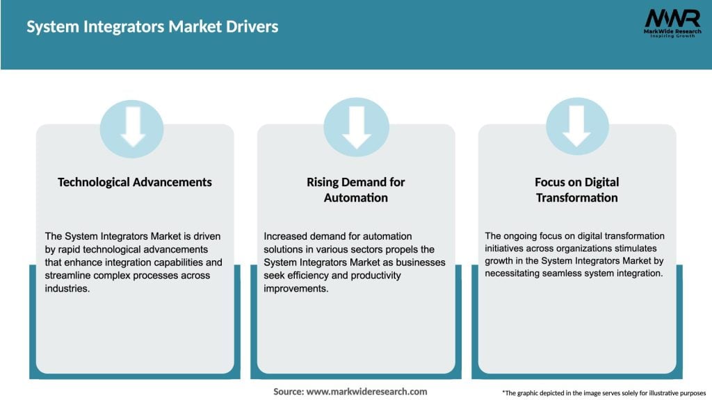 System Integrators Market Drivers