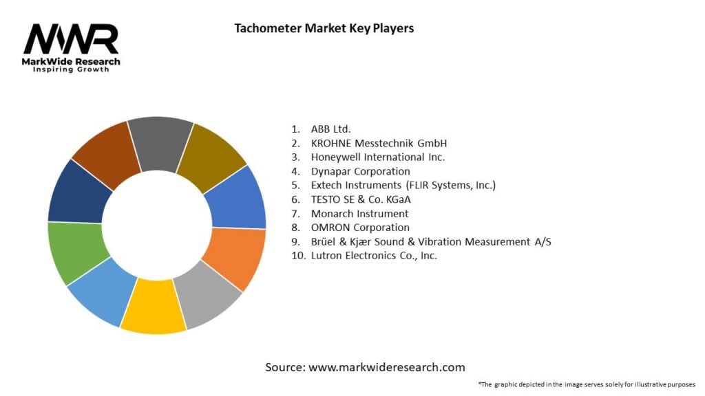 Tachometer Market 