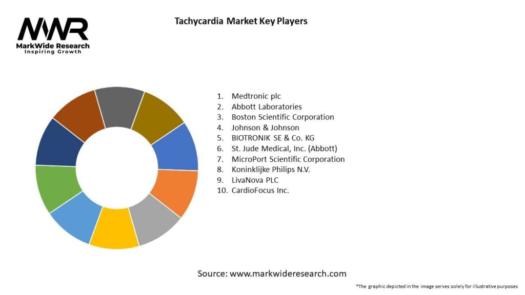 Tachycardia Market Key Players