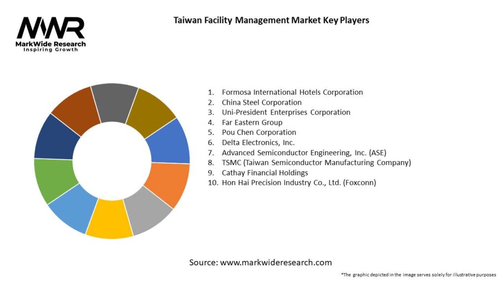Taiwan Facility Management Market Key Players