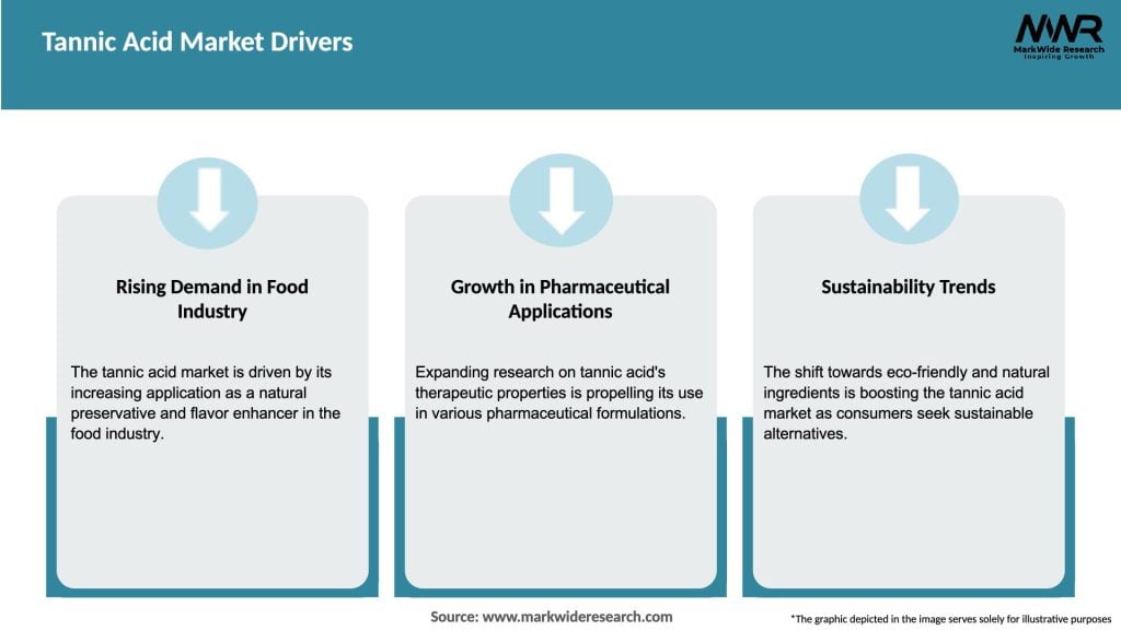 Tannic Acid Market Drivers