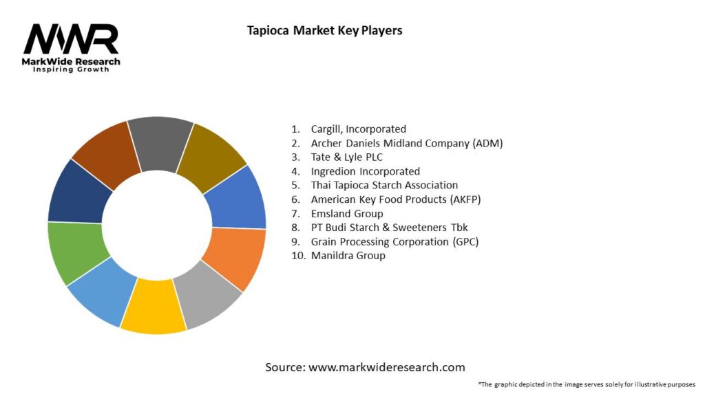 Tapioca Market Key Players