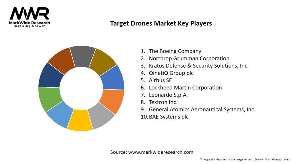 Target Drones Market Key Players
