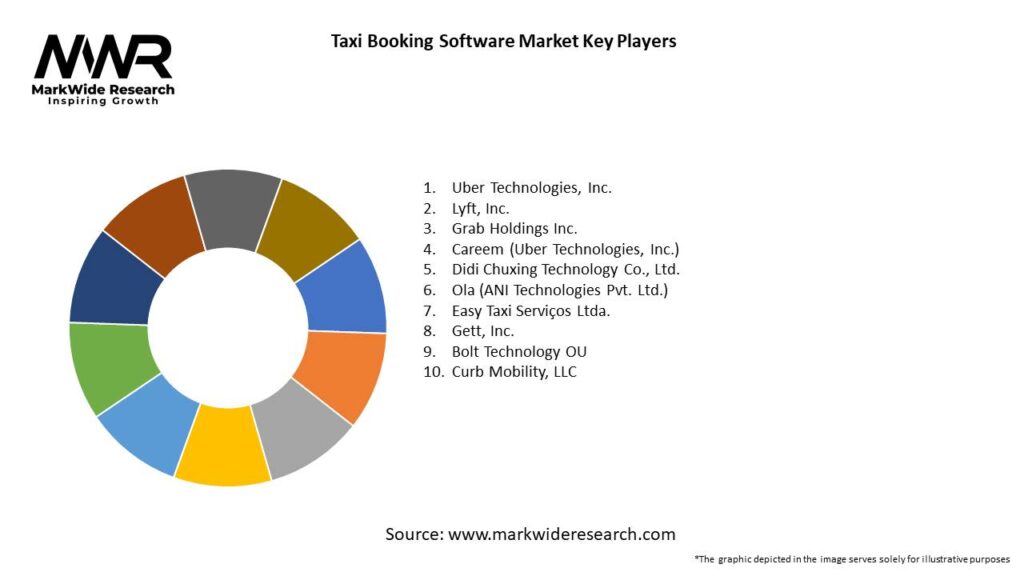 Taxi Booking Software Market Key Players