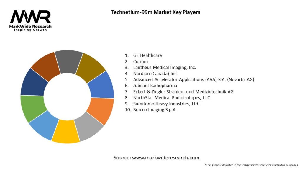 Technetium-99m Market Key Players
