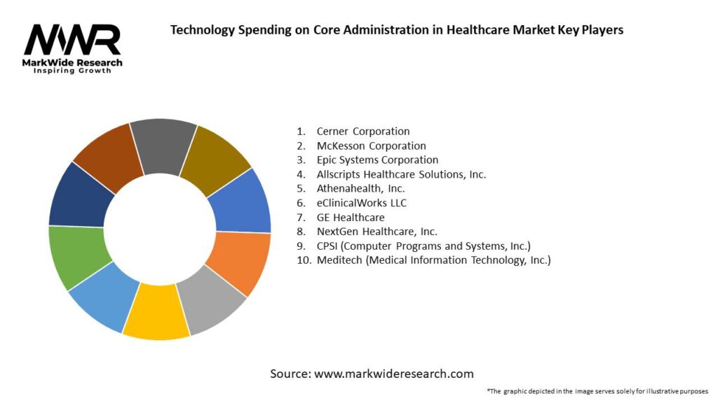 Technology Spending on Core Administration in Healthcare Market Key Players