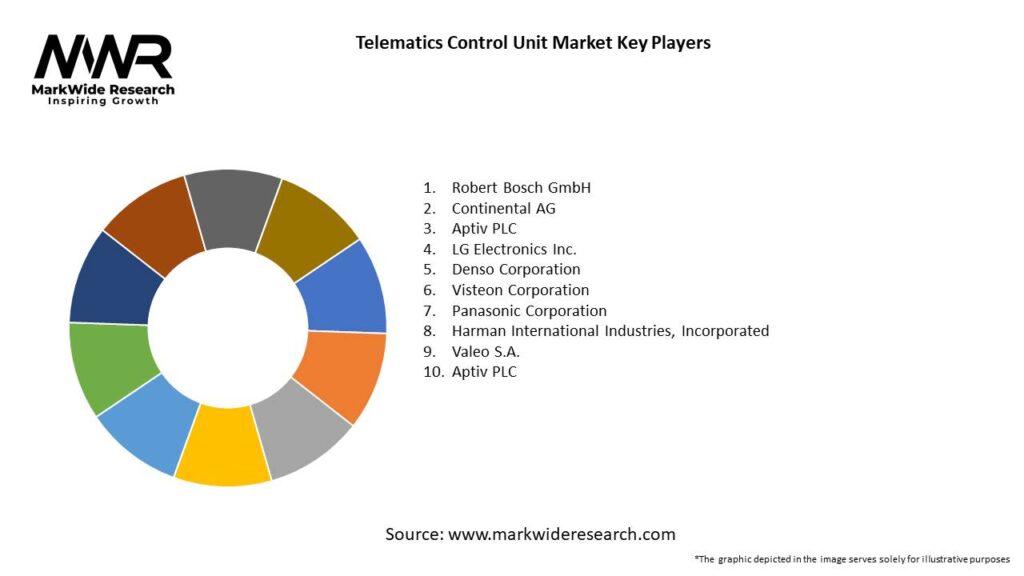 Telematics Control Unit Market 