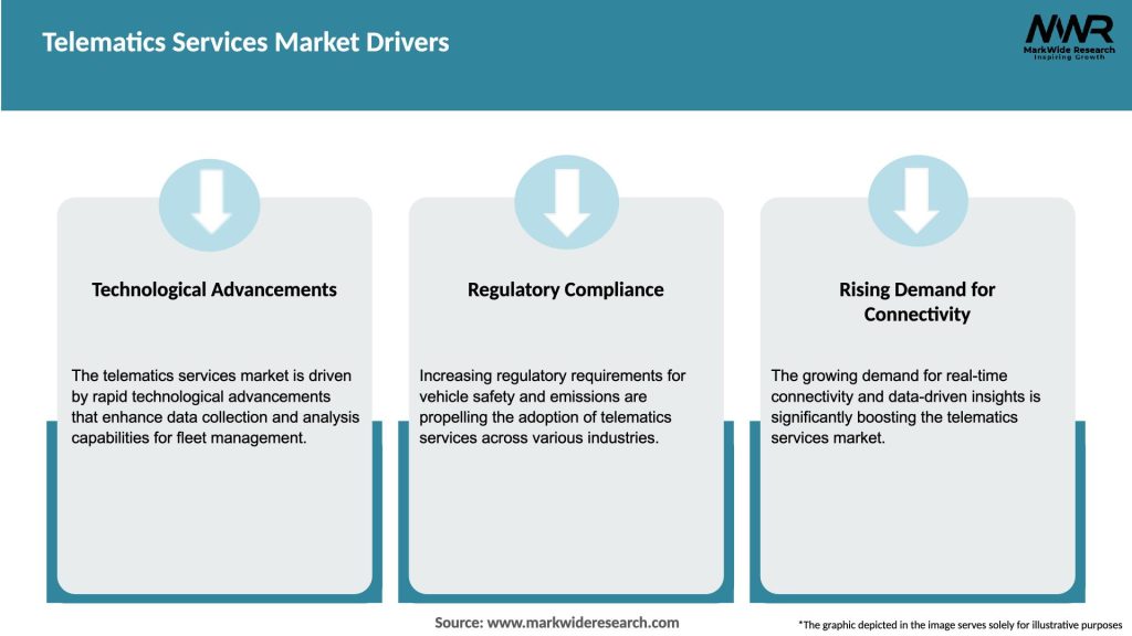 Telematics Services Market Drivers