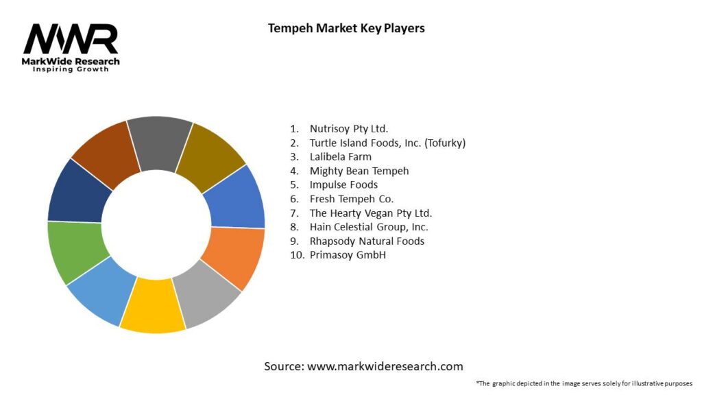 Tempeh Market 
