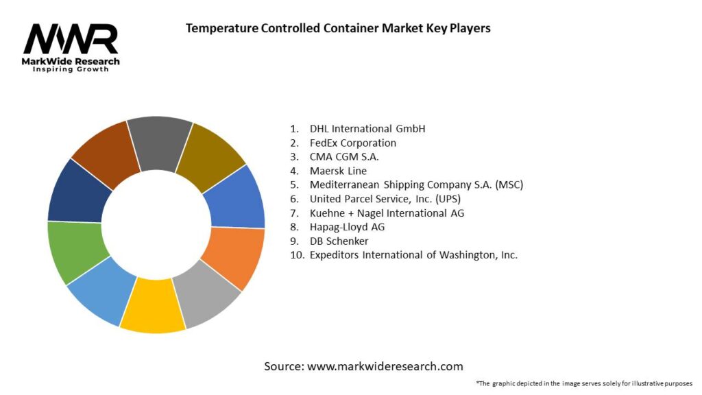Temperature Controlled Container Market 