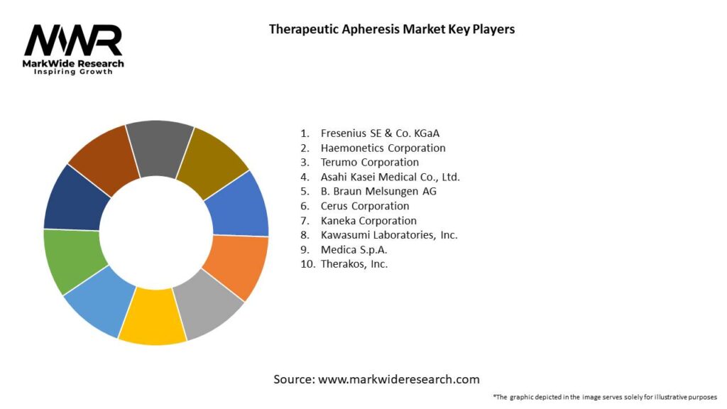 Therapeutic Apheresis Market Key Players
