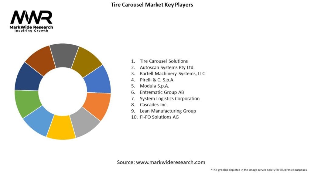 Tire Carousel Market Key Players