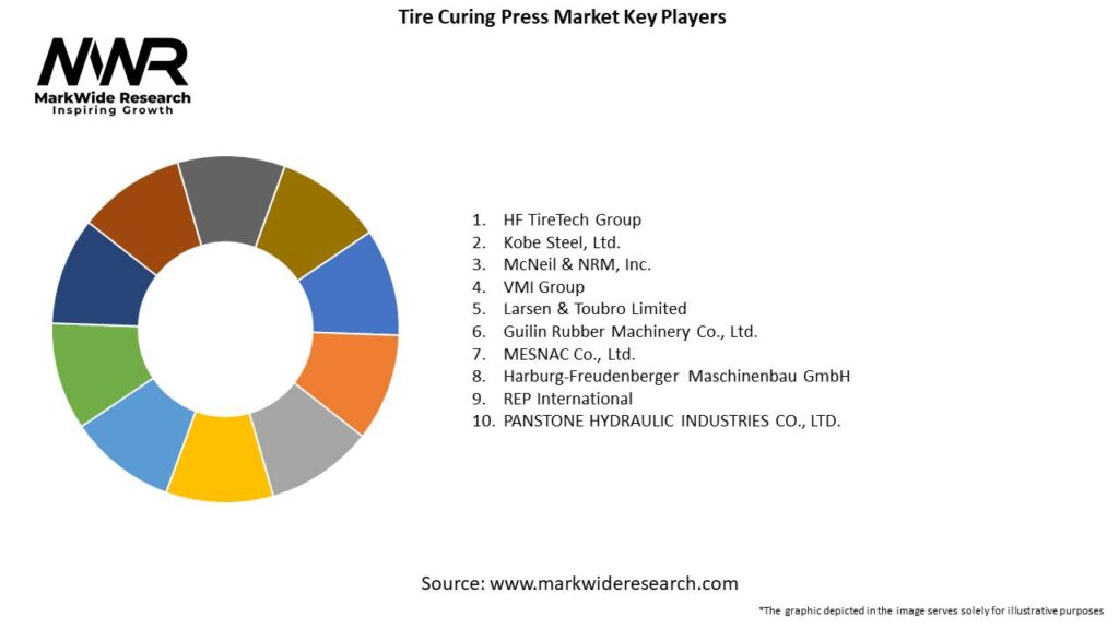 Tire Curing Press Market Key Players
