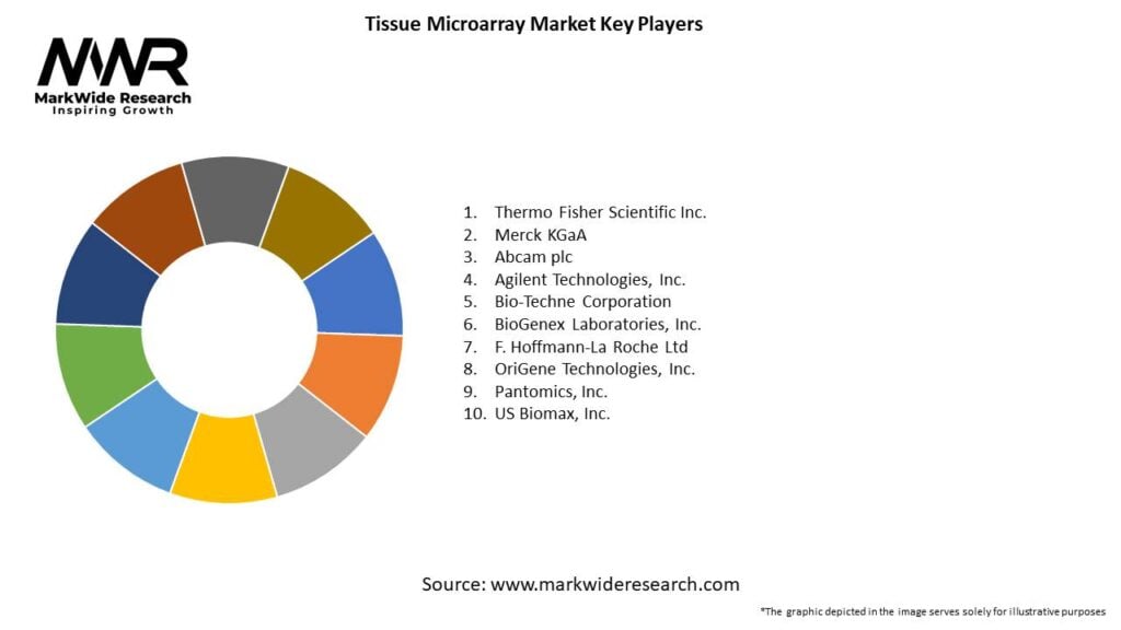 Tissue Microarray Market Key Players