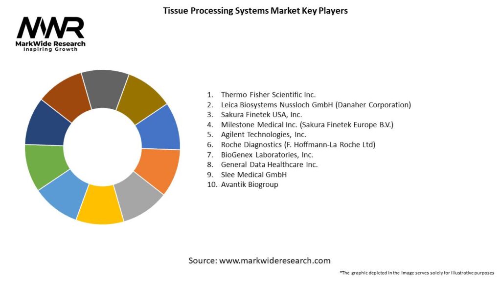 Tissue Processing Systems Market Key Players
