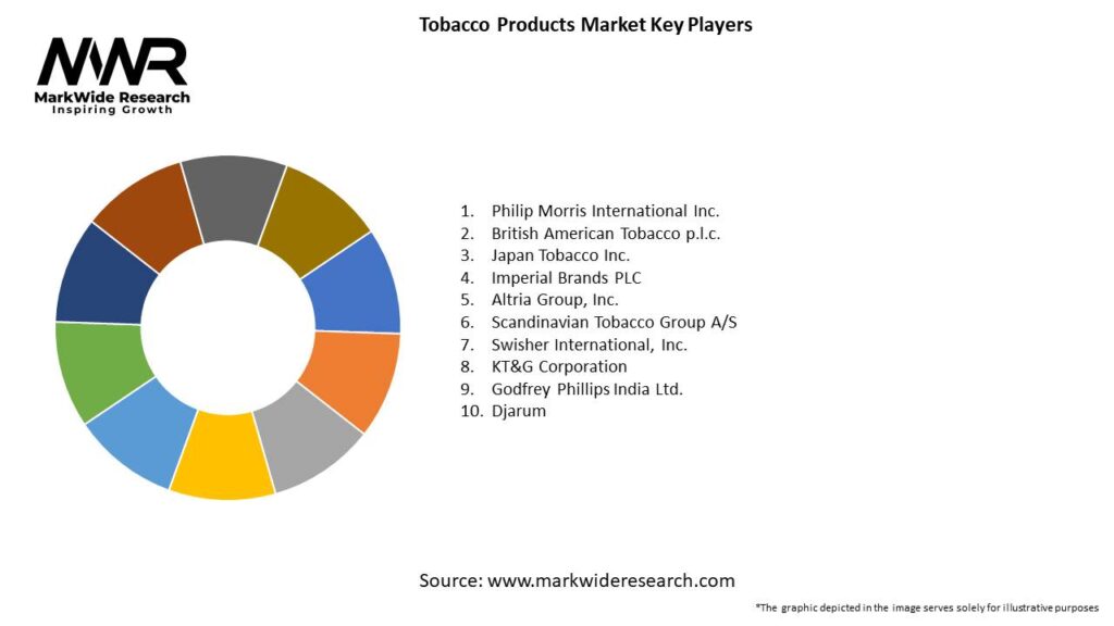 Tobacco Products Market 