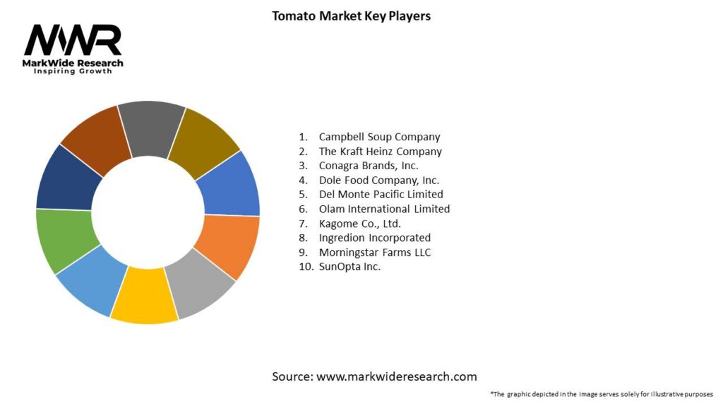Tomato Market Key Players