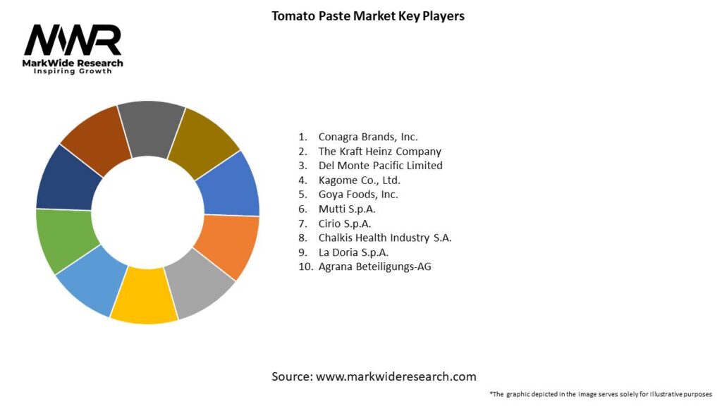 Tomato Paste Market Key Players