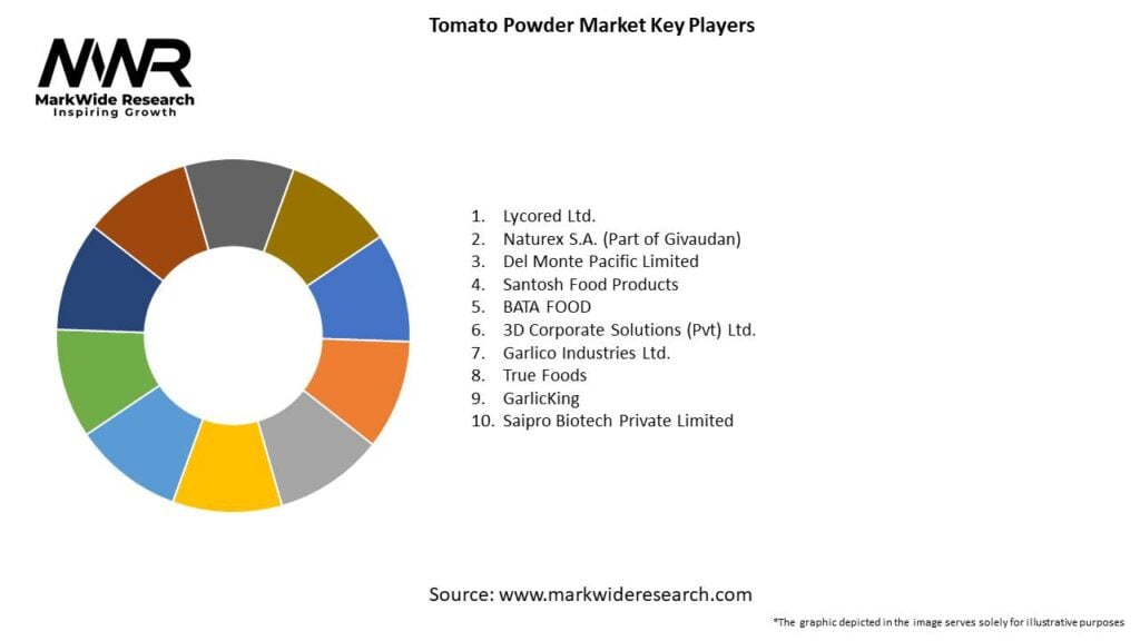 Tomato Powder Market Key Players