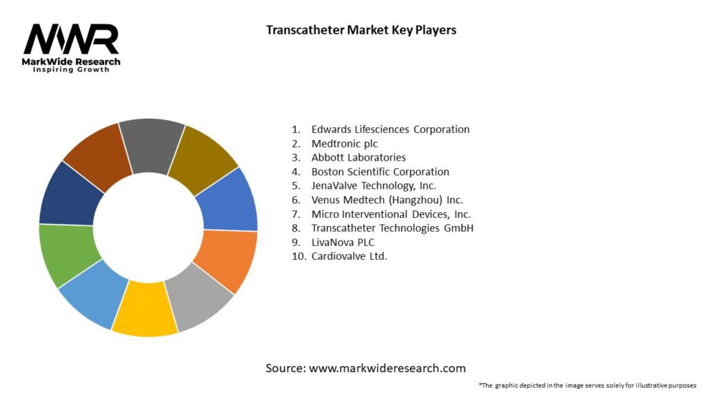 Transcatheter Market 