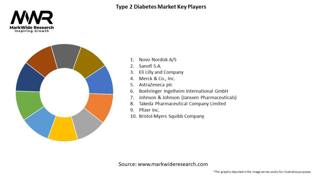 Type 2 Diabetes Market Key Players