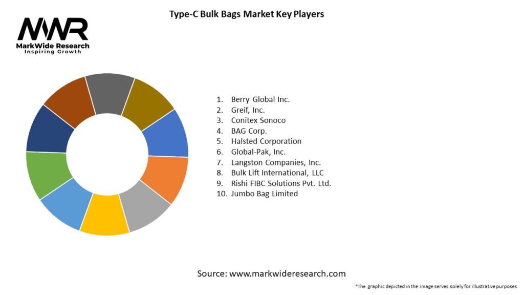 Type-C Bulk Bags Market 