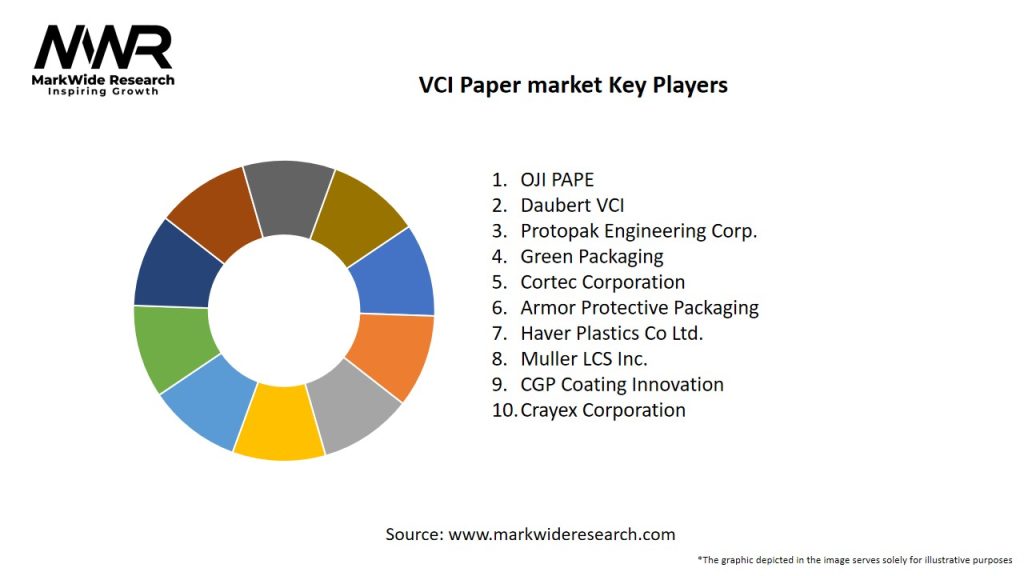 VCI Paper market Key Players