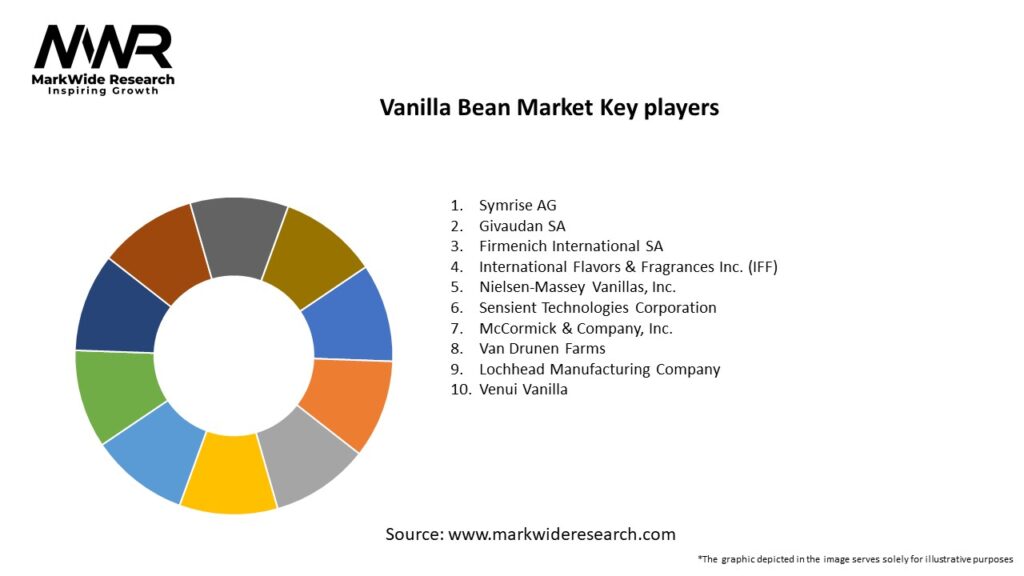 Vanilla Bean Market